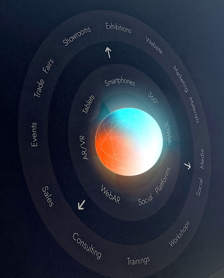 A visualization depicting how realtime assets are the effective base for numerous outputs